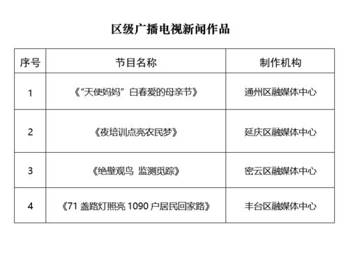 關(guān)于公布2021年第二季度優(yōu)秀廣播電視新聞作品名單的通知
